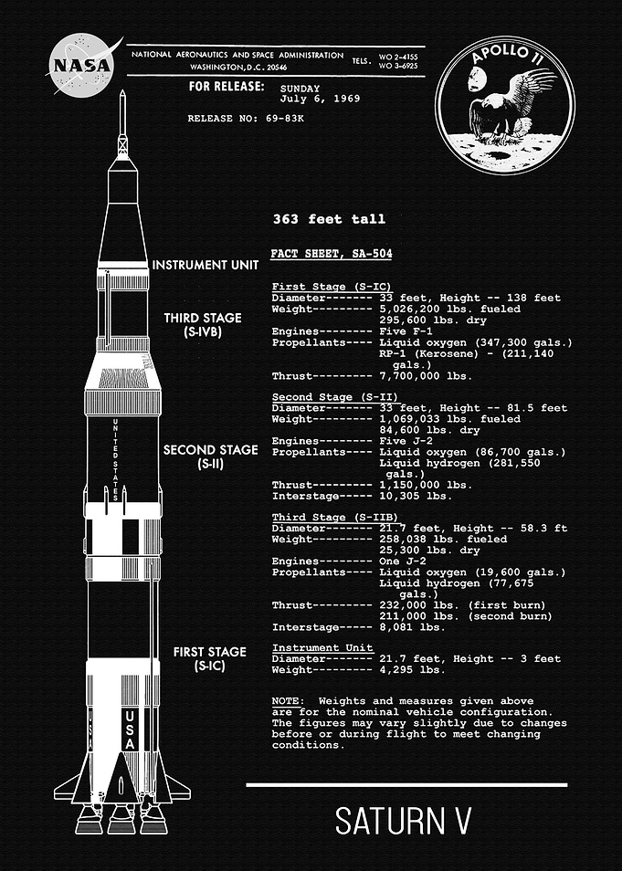SATURN V