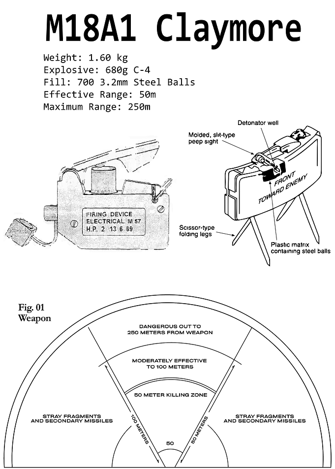 M18A1 Claymore Mine
