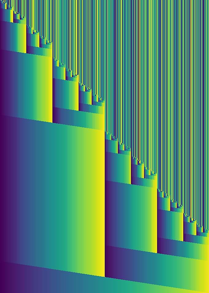 Merge Sort