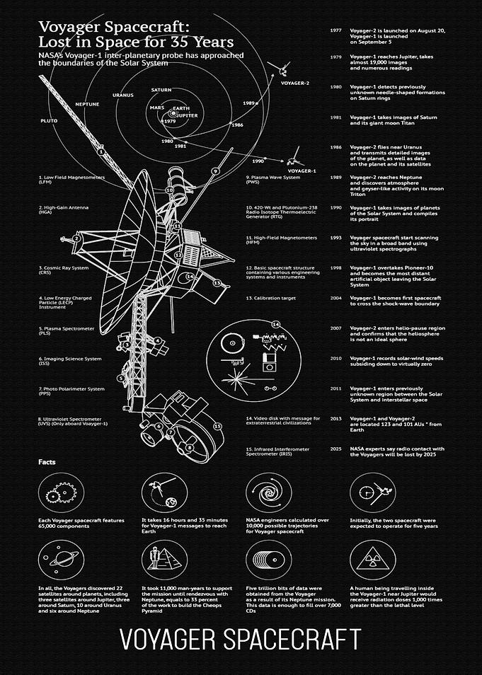 VOYAGER SPACECRAFT