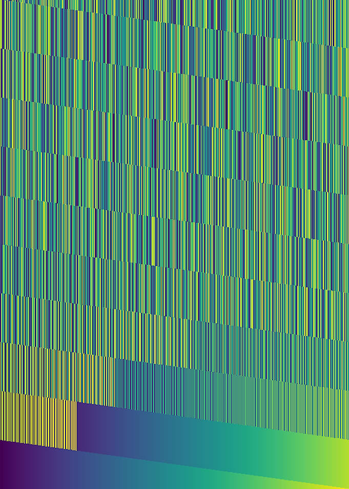 Radix Sort