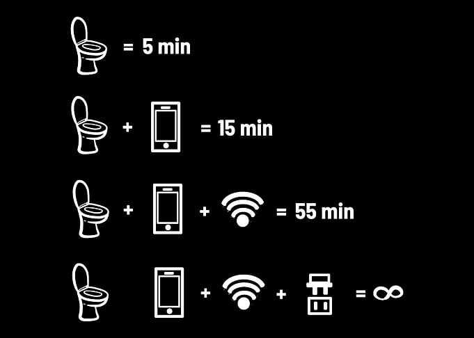 Funny Toilet Time Cellphon