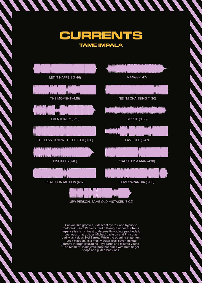 Currents by Tame Impala