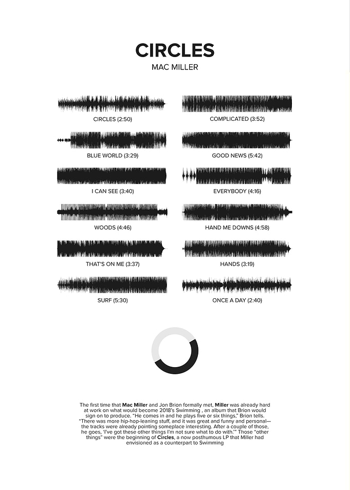 Circles by Mac Miller