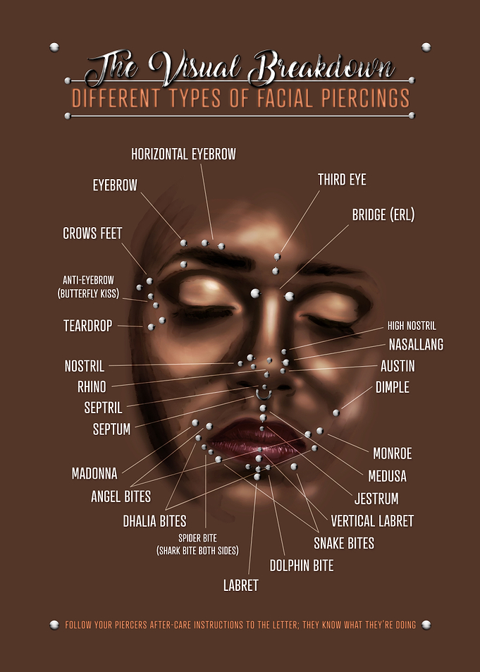 Facial Piercings Chart