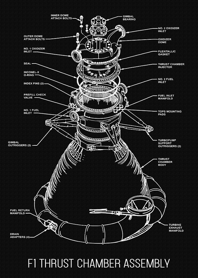 F1 THRUST CHAMBER ASSEMBLY
