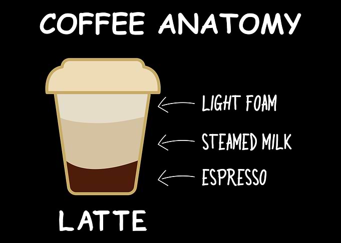 Coffee Anatomy Latte