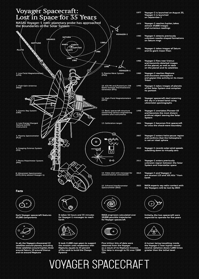 VOYAGER SPACECRAFT