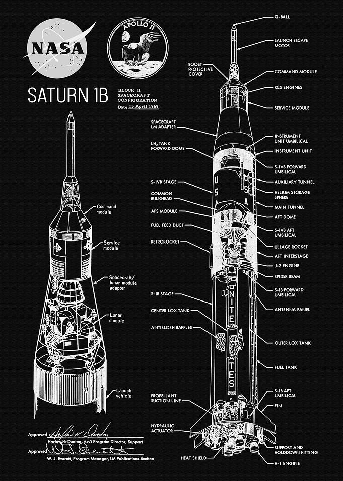 SATURN 1B
