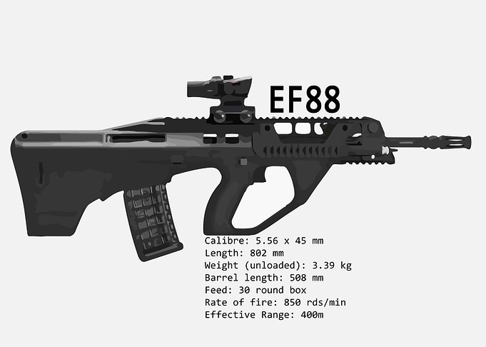Steyr EF88 Assault Rifle