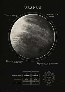 Uranus