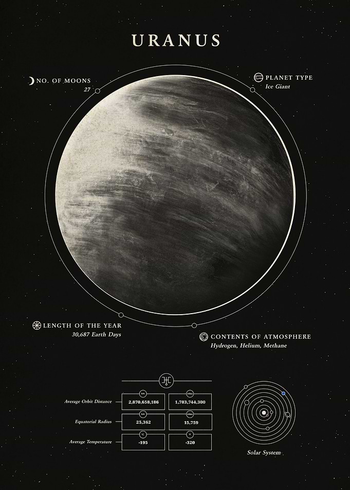 Uranus