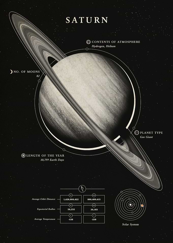 Saturn