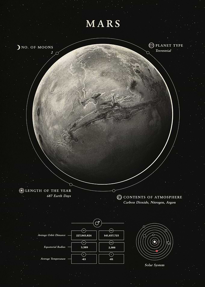 Mars