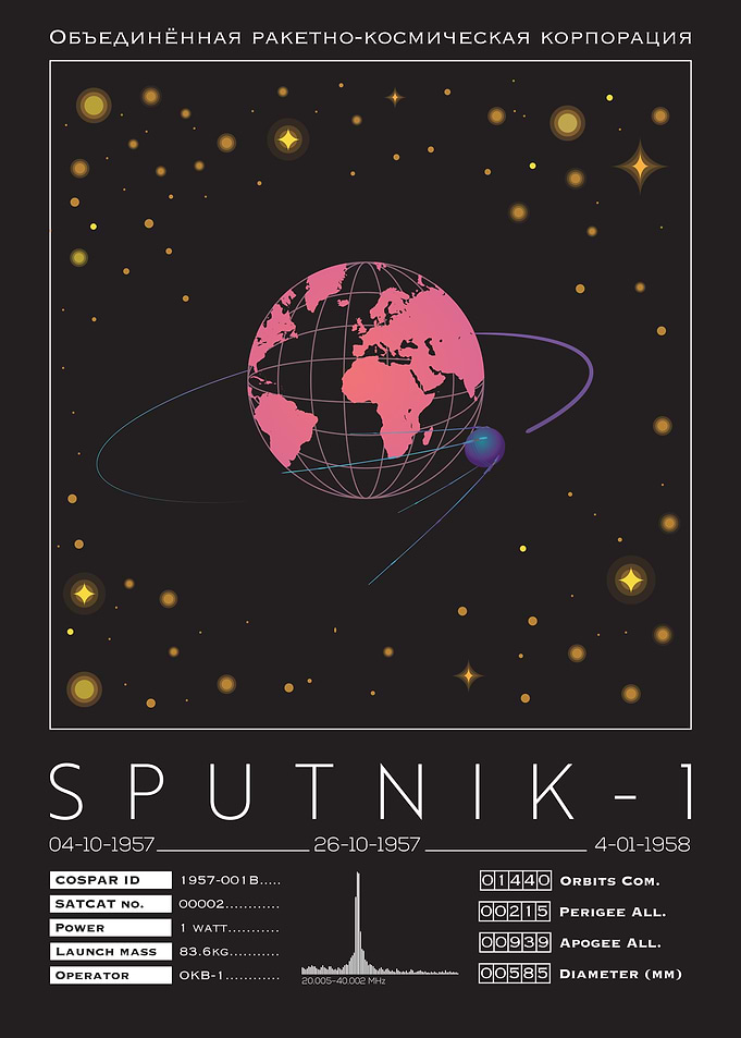 Sputnik1 First in space