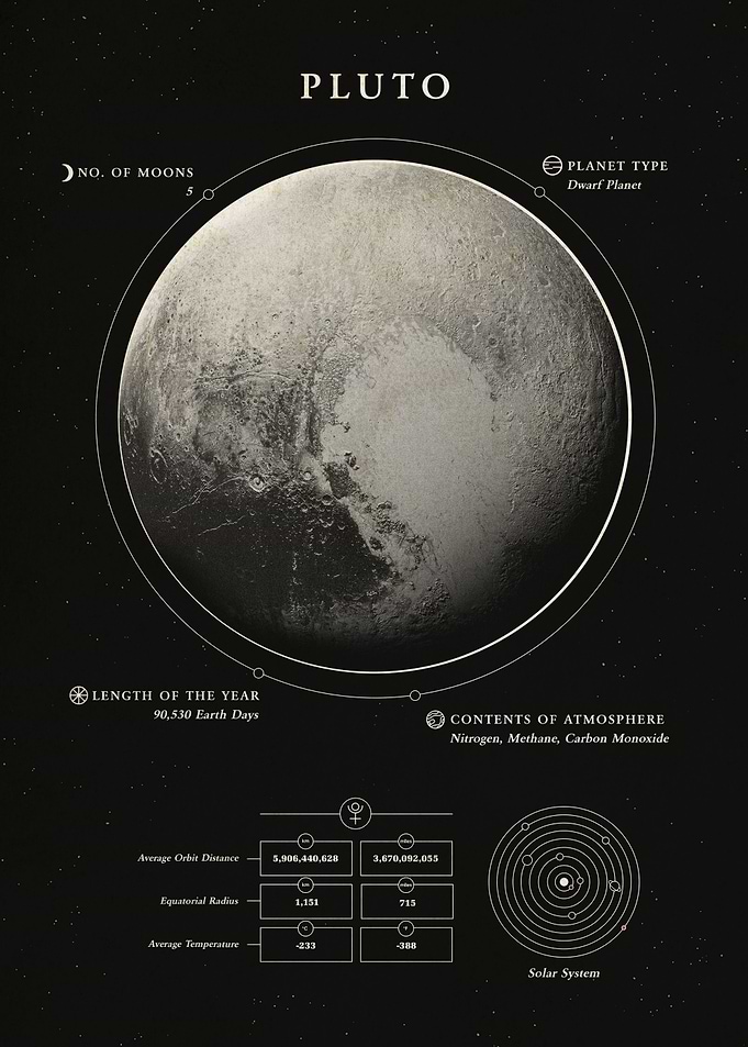 Pluto