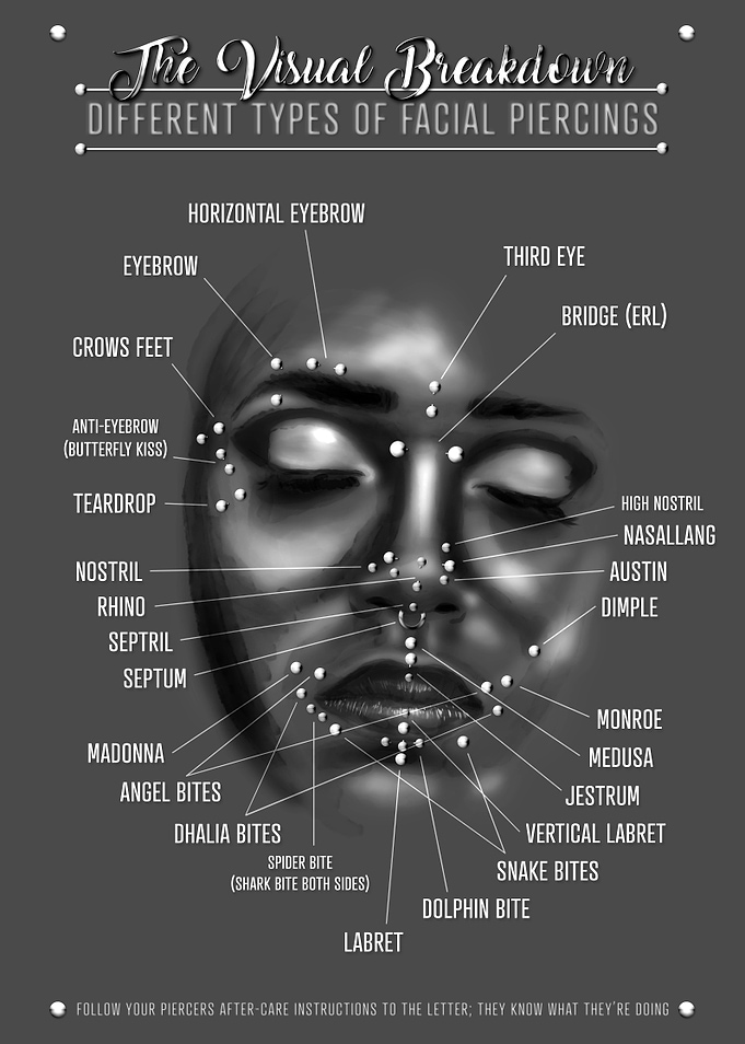 Face Piercing Chart