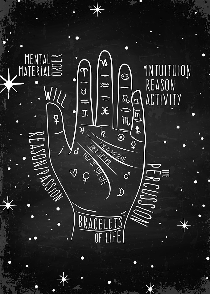 Palmistry Hand drawn
