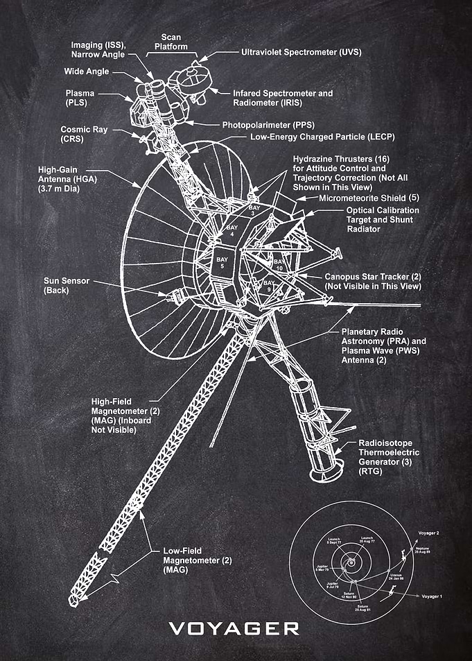 voyager blueprint