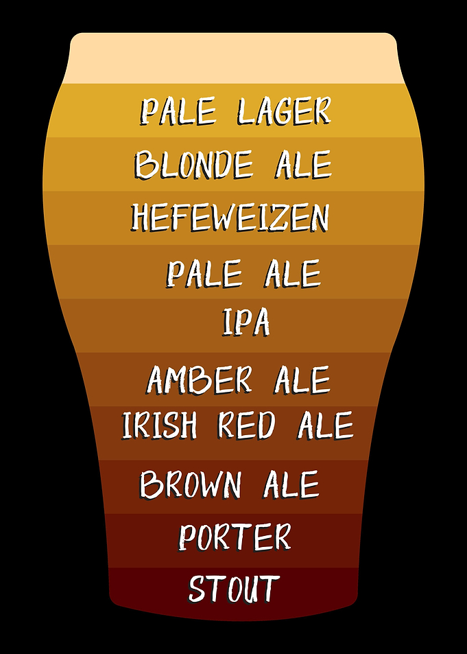 Craft Beer Beer Brewer