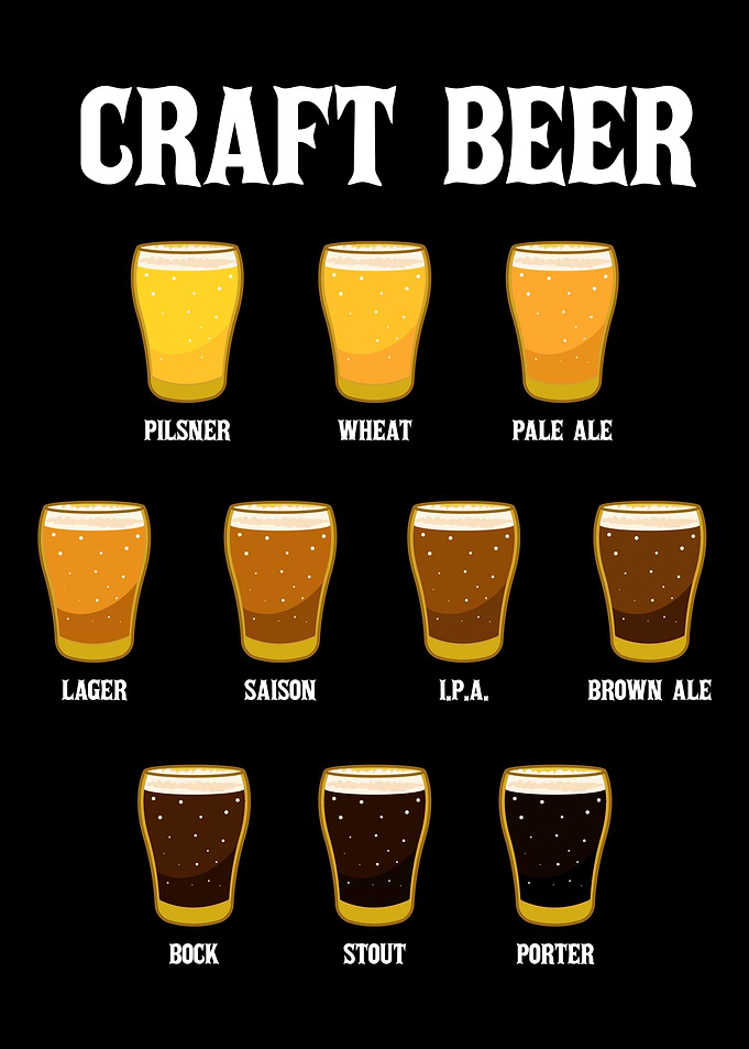 Craft Beer Craft Beer Love