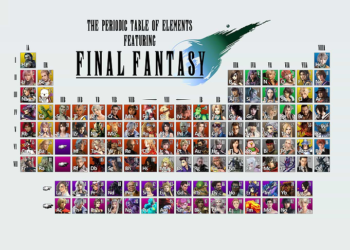 FF periodic table