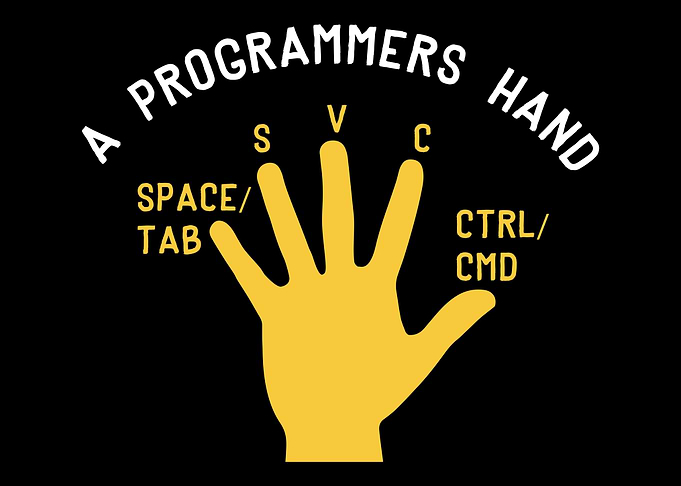 Hand Of A Developer