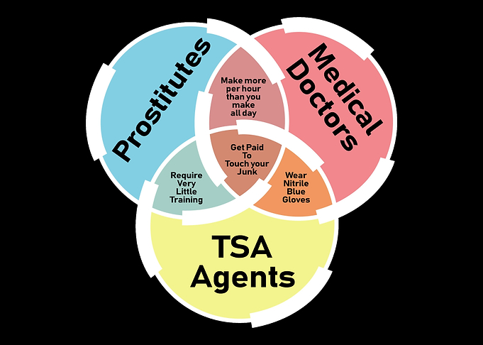 Doctor Prostitute TSA Sarc