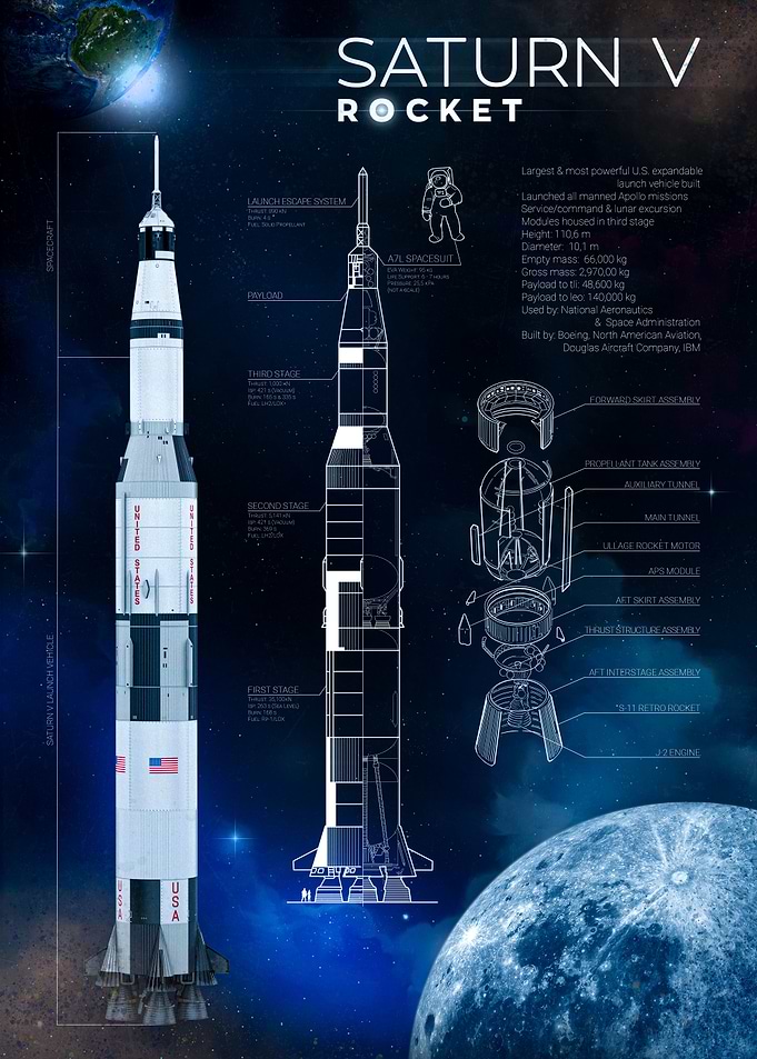 Saturn V