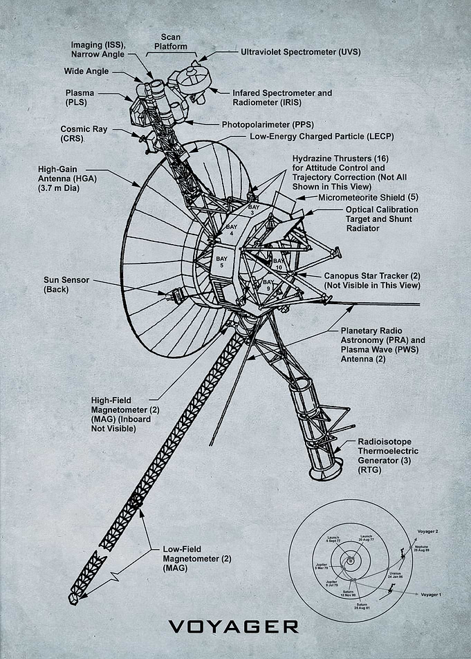 voyager blueprint