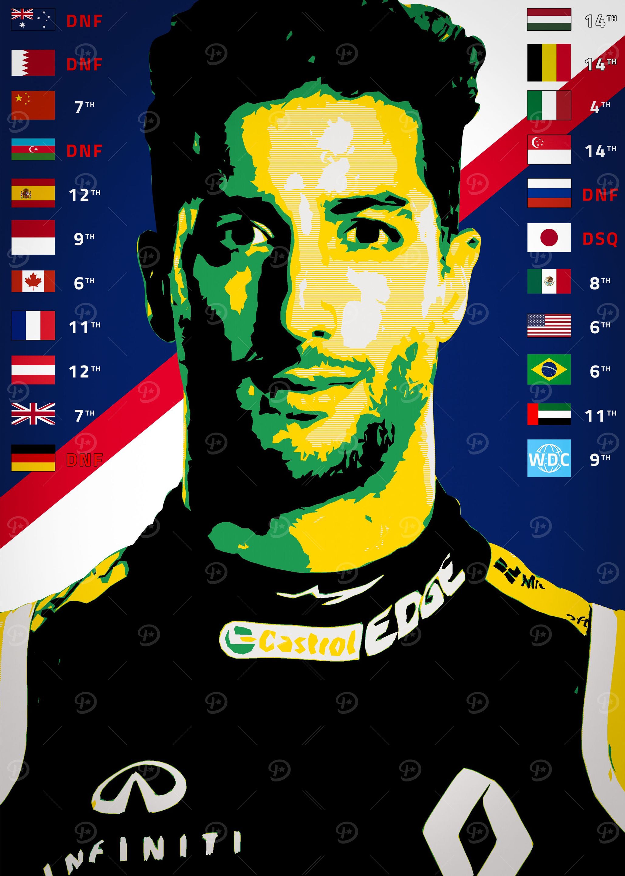daniel ricciardo