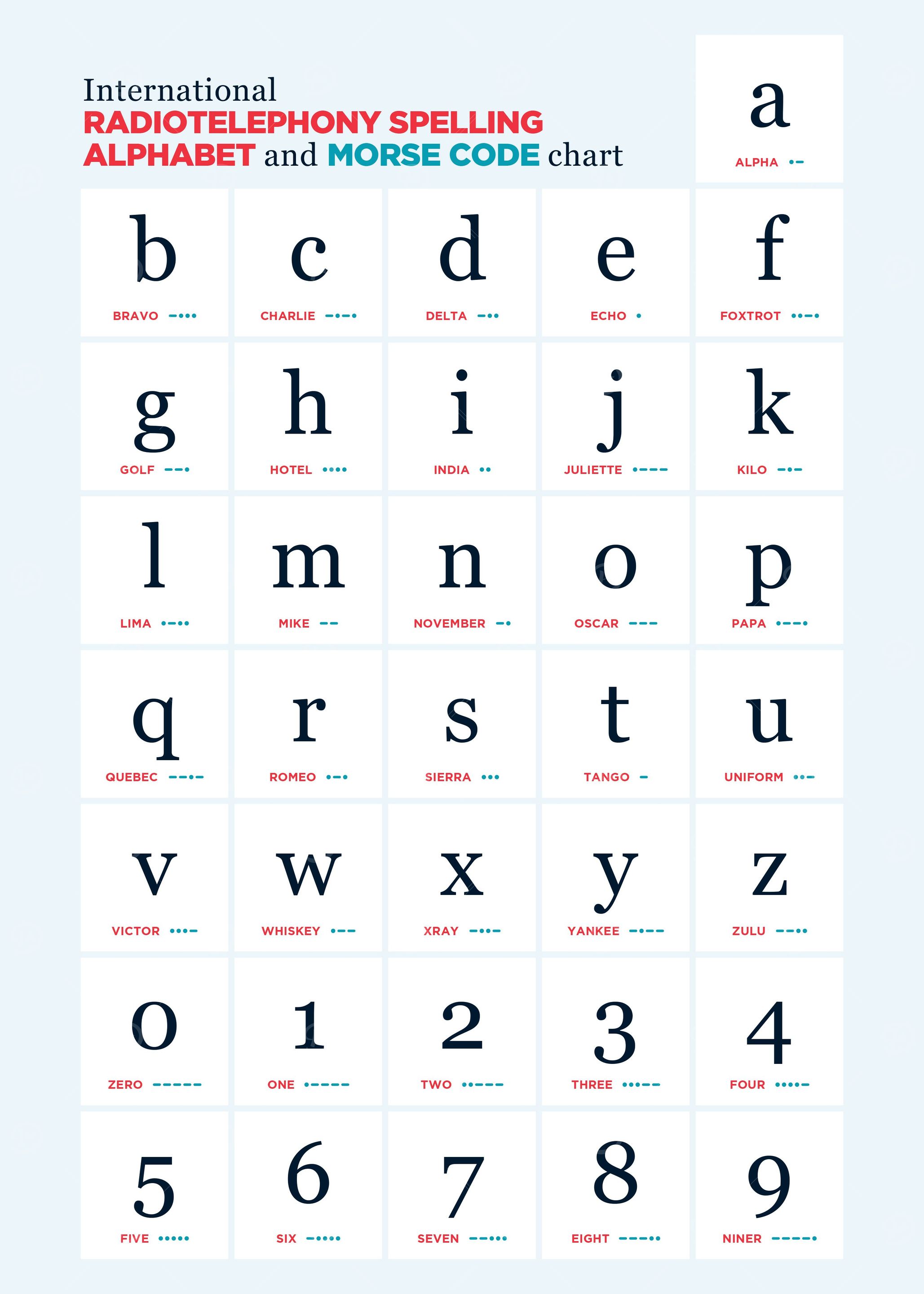 Phonetic Morse alphabet