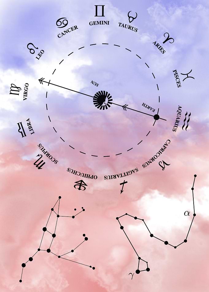 zodiac clock