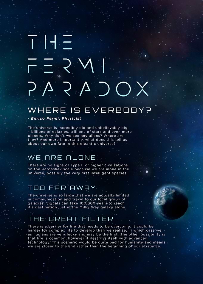 The Fermi Paradox