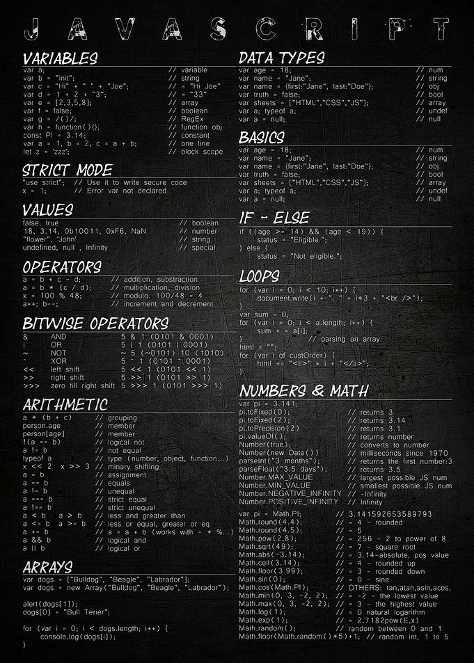 Javascript Cheat Sheet