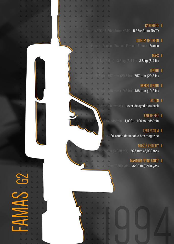 FAMAS