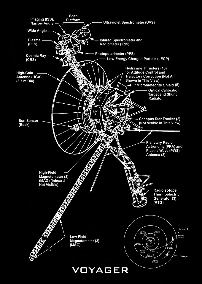 voyager