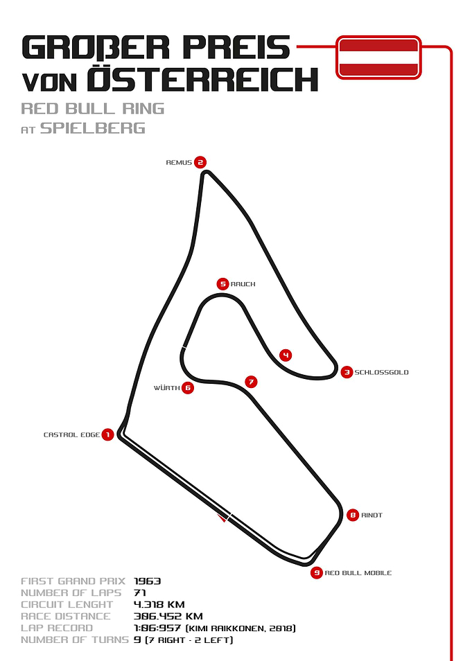 Austrian Grand Prix