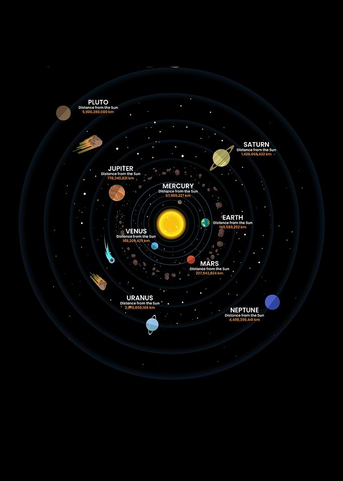 Solar System