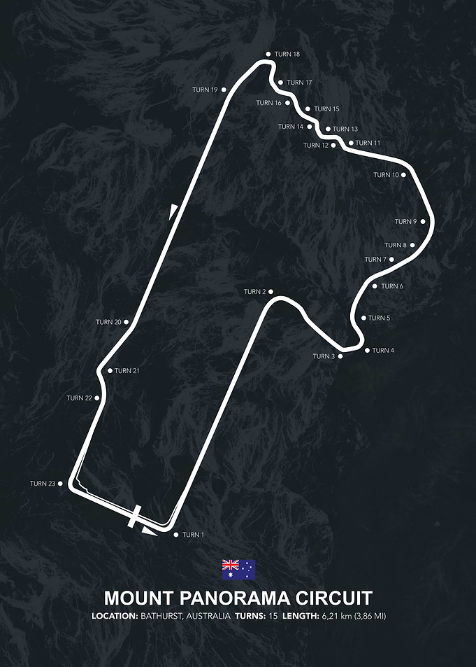 Mount Panorama Circuit