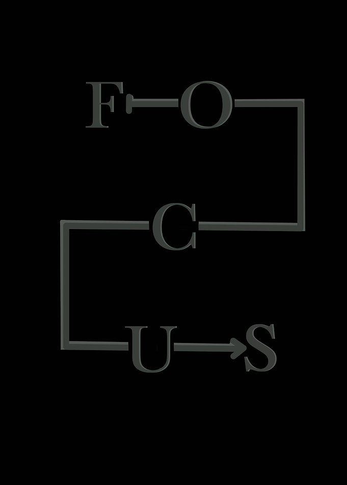 Focus