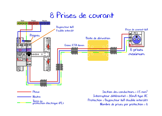 09 8 prises de courant