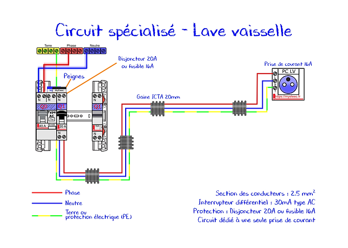 13 Circuit Lave vaisselle