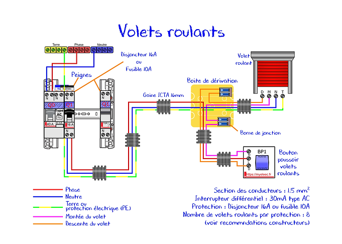 20 Volets roulants