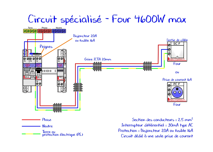 16 circuit spe Four