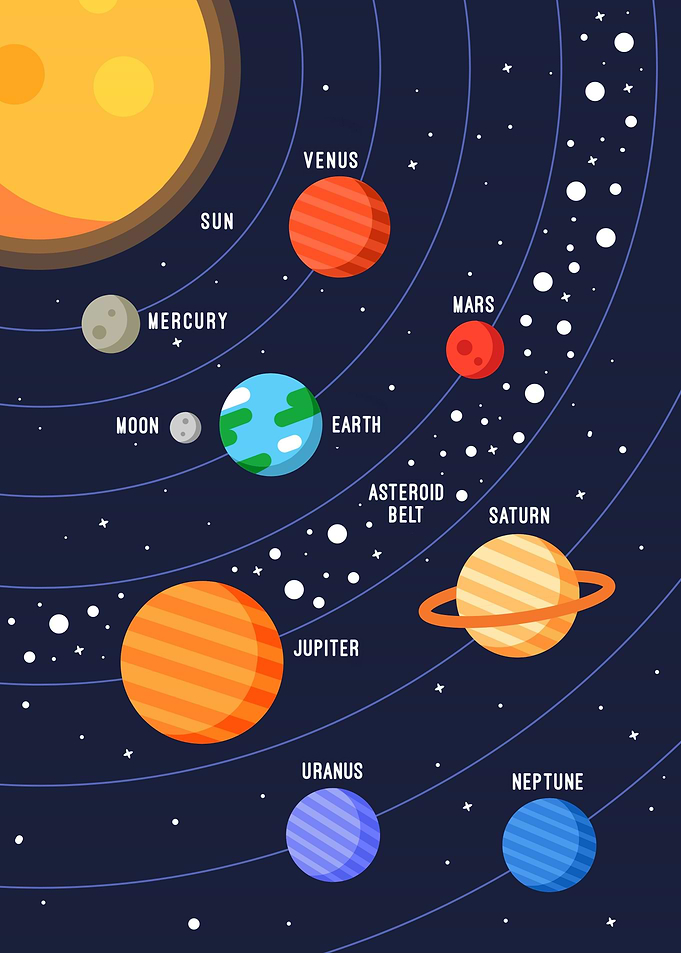 solar system portrait