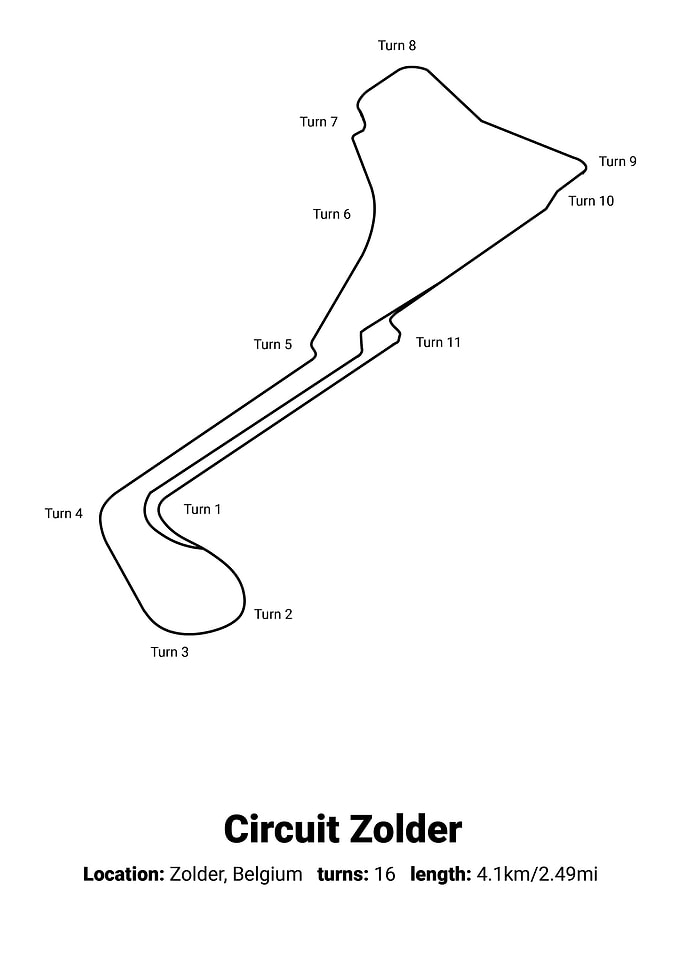 circuit zolder