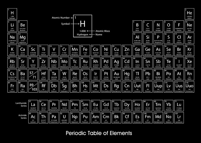 periodic table of elements