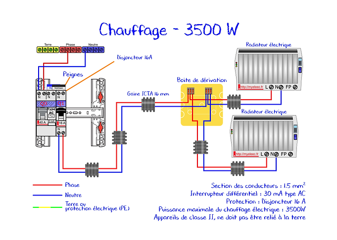 22 Chauffage 3500W