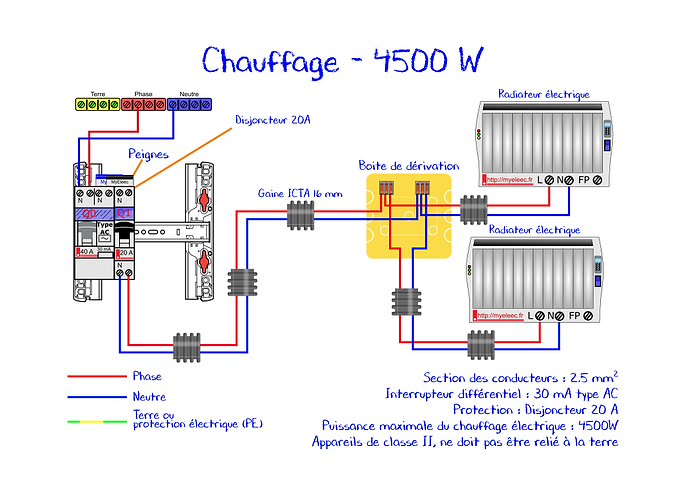 23 Chauffage 4500W max